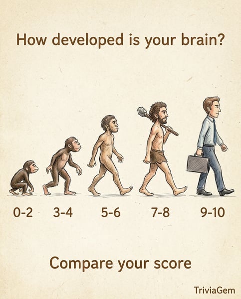 How developed is your brain?